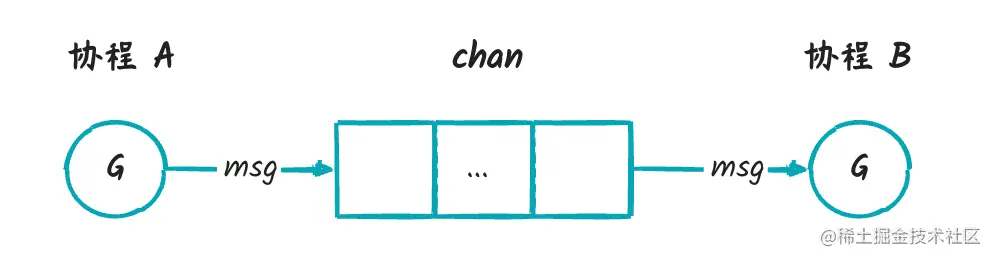 chan7.png